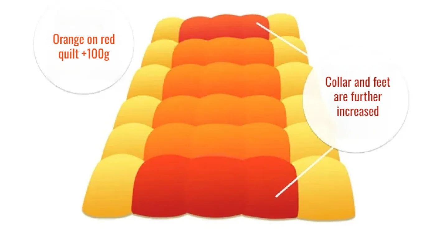 Couette épaisse en duvet d'oie blanche 95%, couette confortable et respirante, cadeau idéal pour les étudiants, noyau de couette épais en coton d'hiver