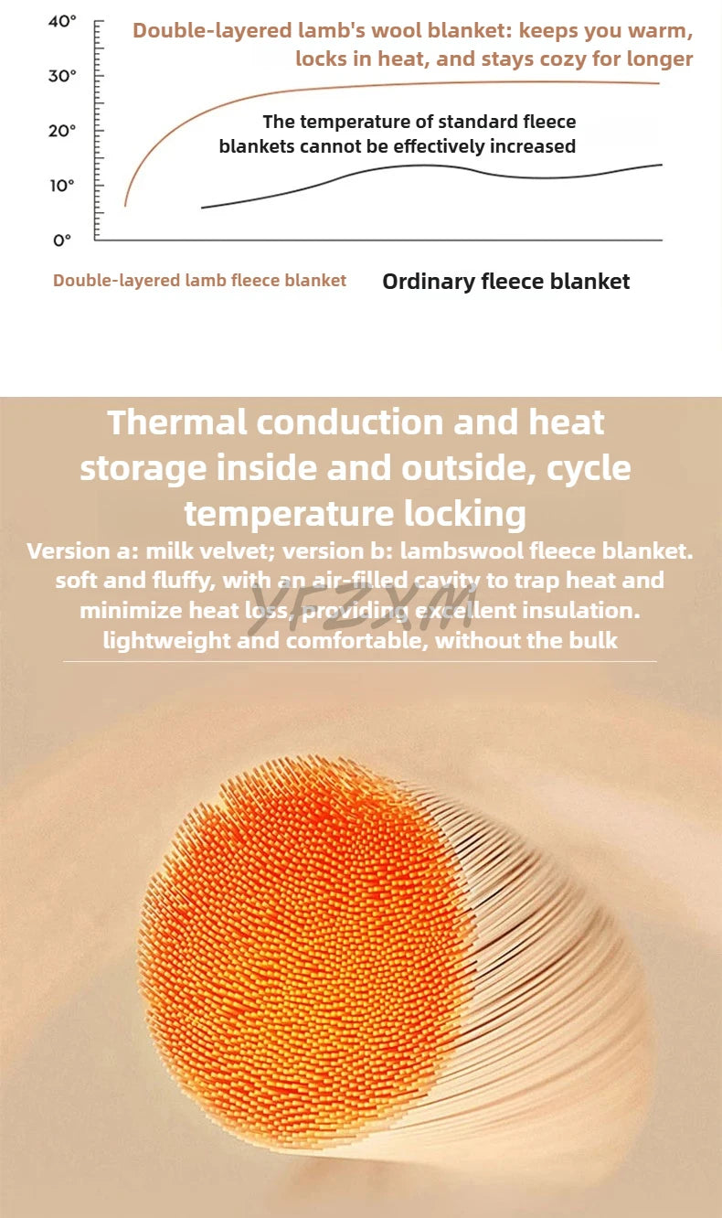 Couverture en Imitation de laine d'agneau Super douce, Double reine, de haute qualité, confortable, en molleton de lait, pour canapé, automne et hiver