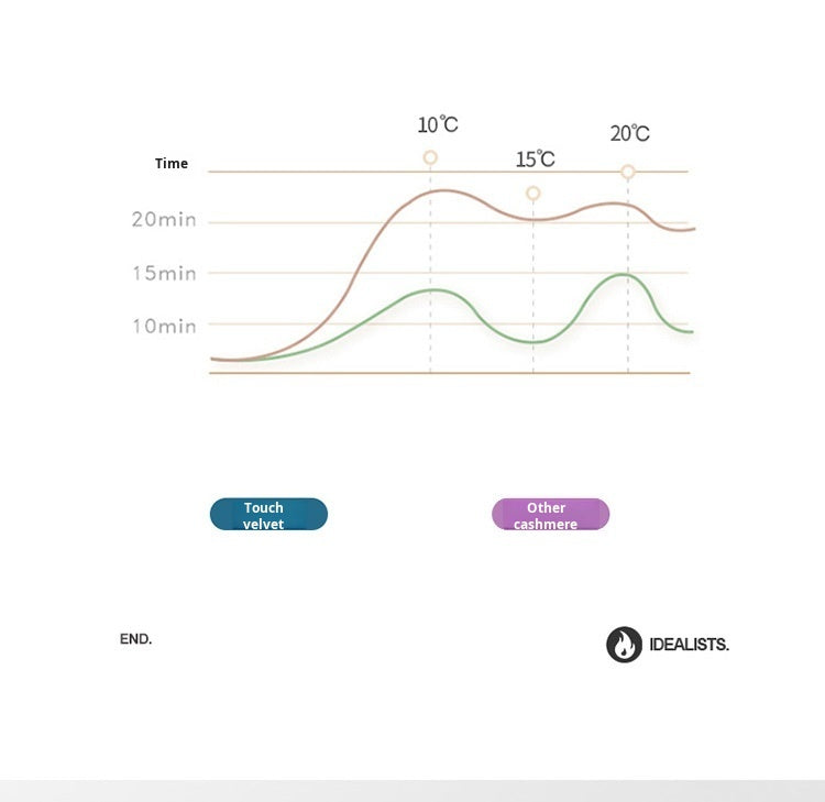 Household Thickened Warm Quilt Core Double-sided Velvet Lamb Wool Autumn Winter Blanket dormitory Warm Double-sided Velvet Core